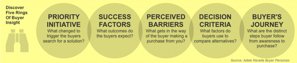 b2b buyer- insight infographic